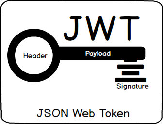 Hacking JSON Web Token